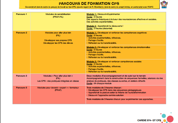 parcours cps