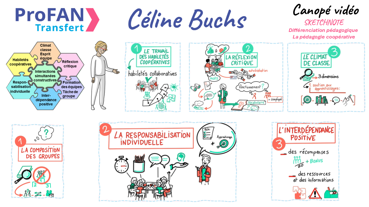 Céline Buchs